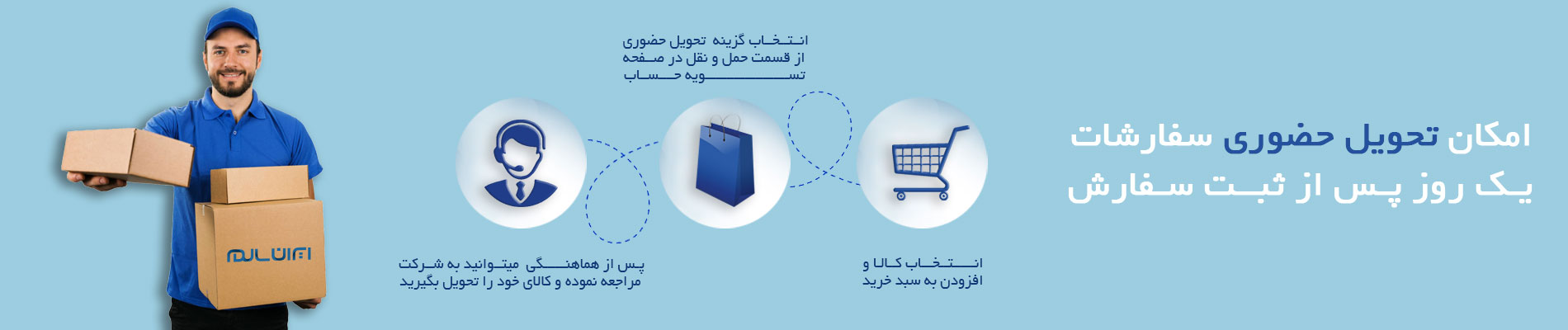 تحویل حضوری ایران سالم