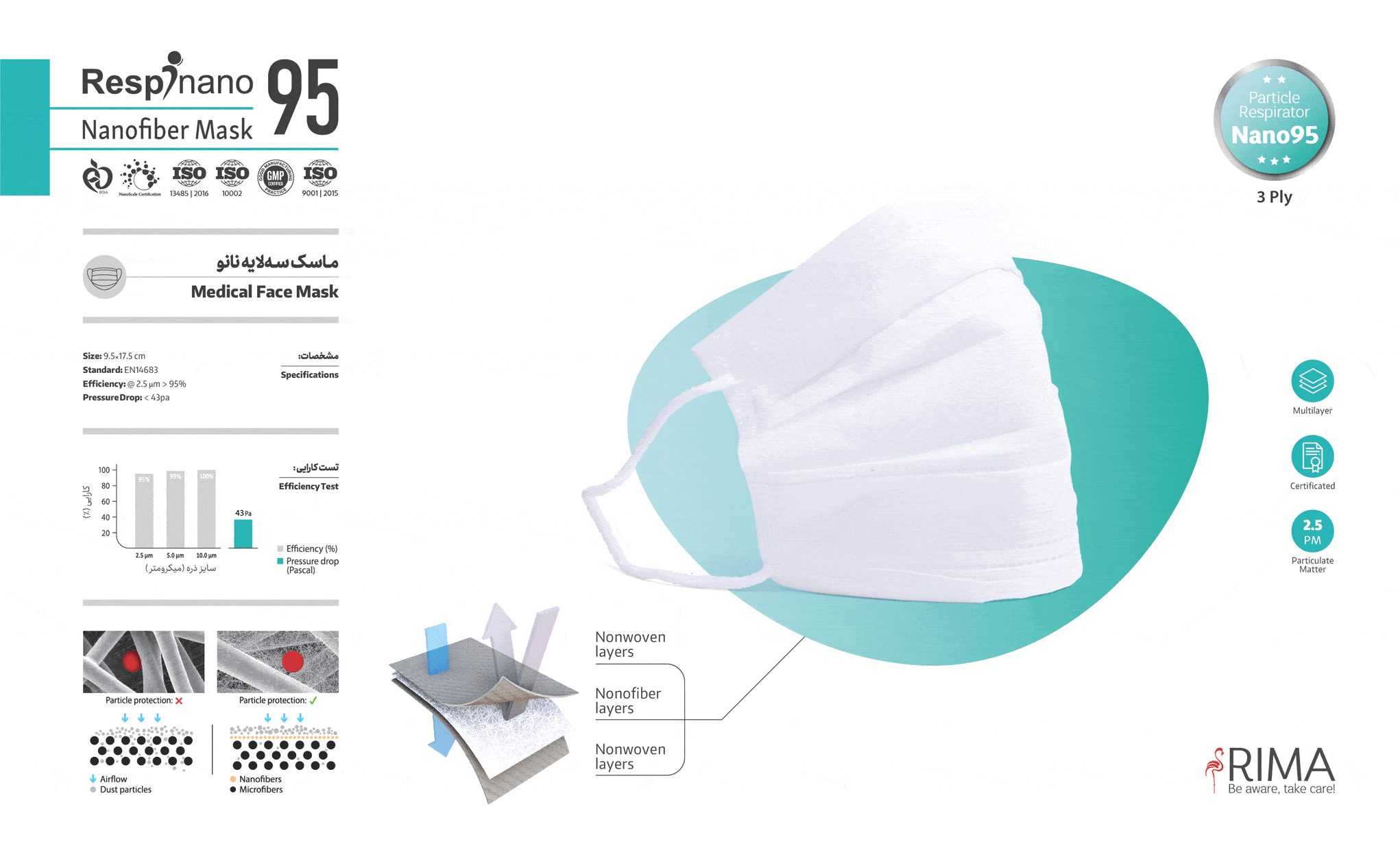 ماسک سه لایه مدل 95 رسپی نانو ریما